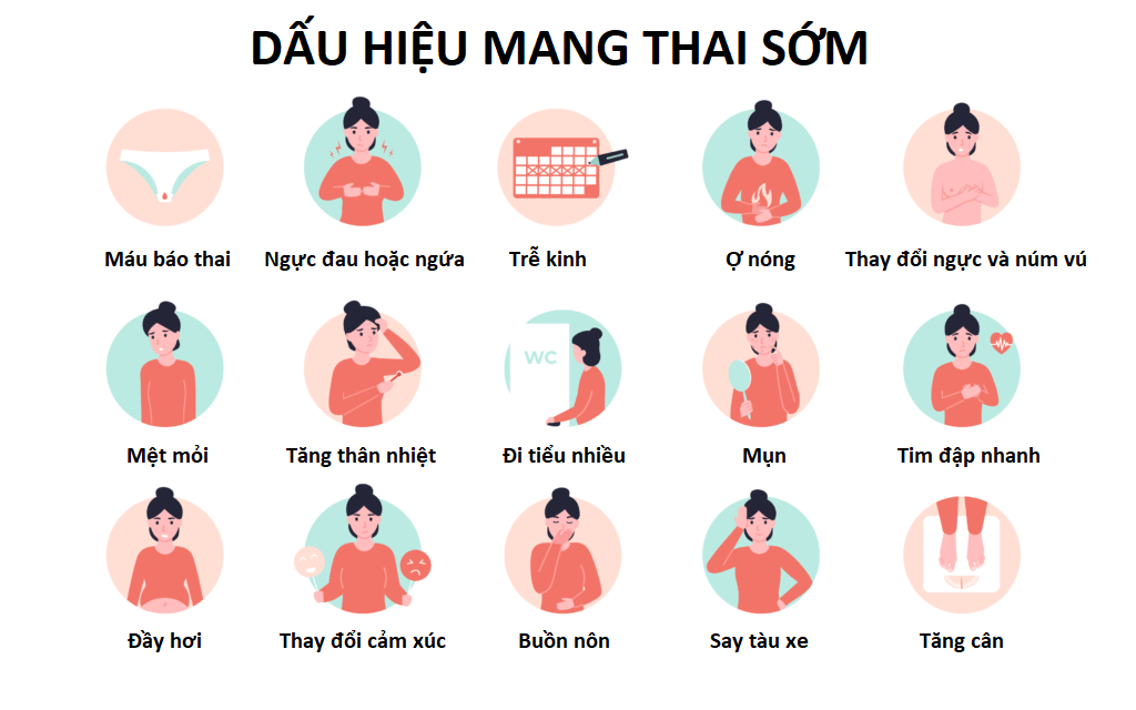 Chậm kinh 2 tuần và những dấu hiệu mang thai sớm