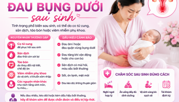 ĐAU BỤNG DƯỚI SAU SINH: NGUYÊN NHÂN VÀ CÁCH XỬ LÝ