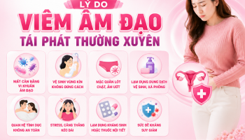 THỜI GIAN ĐIỀU TRỊ VIÊM ÂM ĐẠO TÁI PHÁT LÀ BAO LÂU?