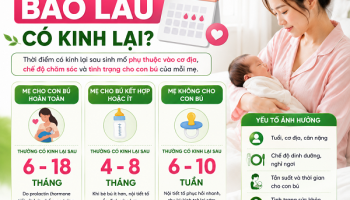 Sau sinh mổ bao lâu có kinh lại? Bác sĩ chuyên khoa giải đáp chi tiết