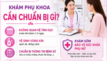 Hỏi – Đáp Bác Sĩ: Cần Chuẩn bị gì khi khám phụ khoa- Chi phí & lưu ý