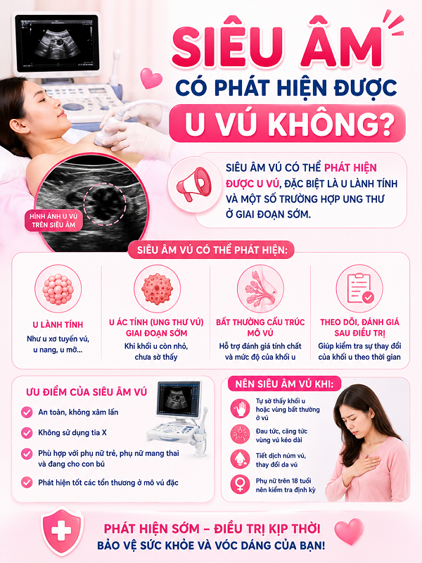 Siêu âm có phát hiện được u vú không?