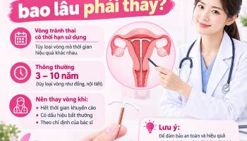 Đặt vòng tránh thai bao lâu phải thay? Đừng để quá hạn mới đi khám
